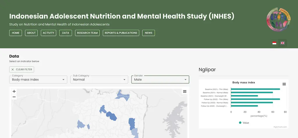 Indonesian Adolescent Nutrition and Mental Health Study (INHES)