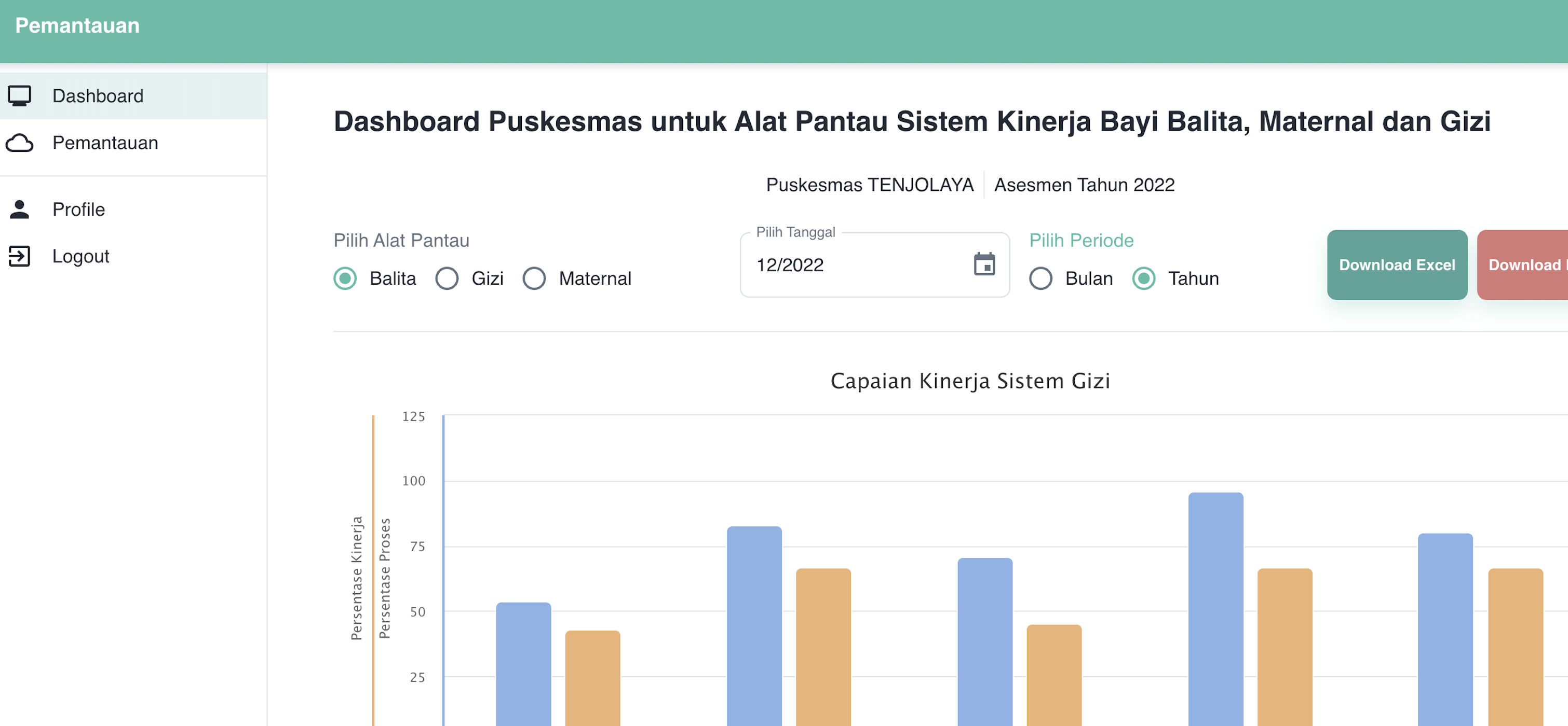 PANTER - Alat Pantau Sistem Kinerja