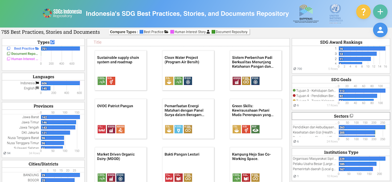 SDGs Indonesia Repository